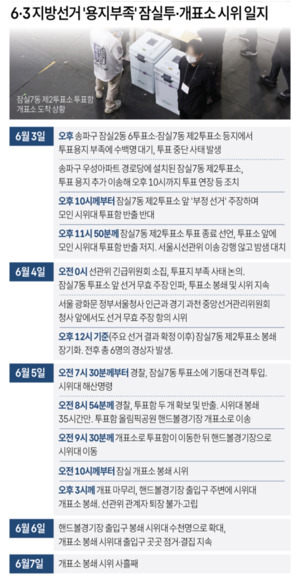 개표소 봉쇄 사흘째…여야, 재선거·국조 놓고 충돌