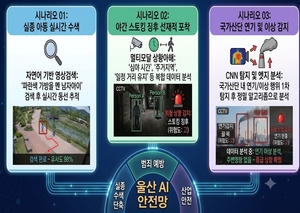 울산시 스마트 안전도시 추진…AI CCTV 관제체계 구축사업 착수