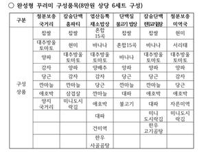 “찹쌀은 왜 굳이”...울산 임산부 꾸러미 구성 실효성 ‘왈가왈부’