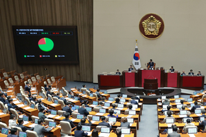 산재 반복 땐 영업익 5% 과징금…‘응급실 뺑뺑이’ 방지법도 국회 통과