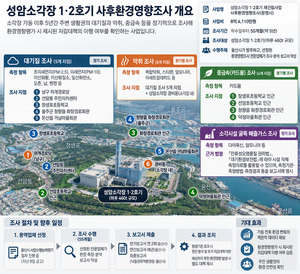 울산 성암소각장 1·2호기, 가동 후 5년간 주변 대기·악취 추적 조사